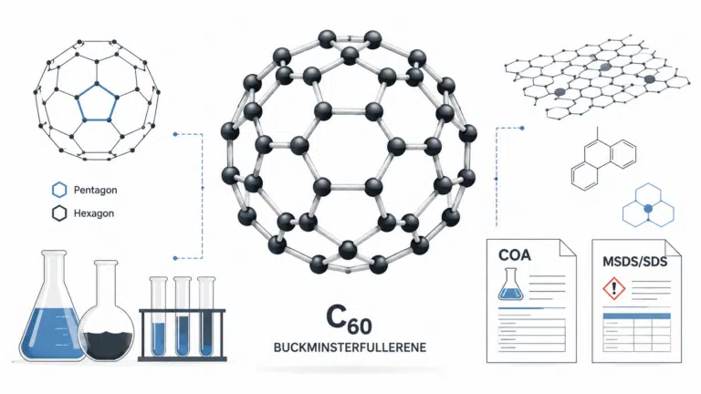 Buckminsterfullerene Structure: 7 Powerful Insights into the C60 Buckyball Molecule 2 buckminsterfullerene structure