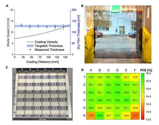 有機太陽電池と分子エレクトロニクス:イノベーションから産業化へ 1 分子エレクトロニクス