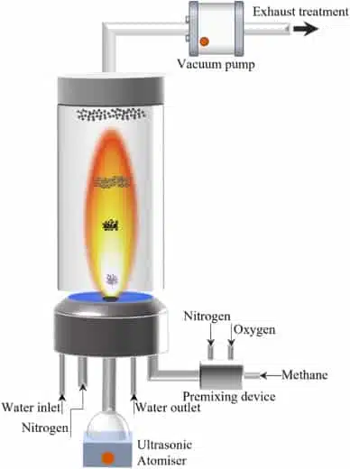 Why Metal-Free Fullerene C60 is Essential for Precise Organic Synthesis and Ring Expansion 2 Continuous Combustion Flame Synthesis: A photograph of Healthyking’s advanced low-pressure laminar flame reactor used to produce metal-free fullerene soot from hydrocarbon precursors.