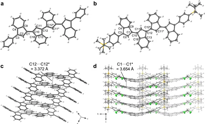 Buckminsterfullerene-Type Structures: C60, Fullerene Cages, and Buyer Considerations 1 Flattened 1D fragments of fullerene C60 that exhibit robustness toward multi-electron reduction