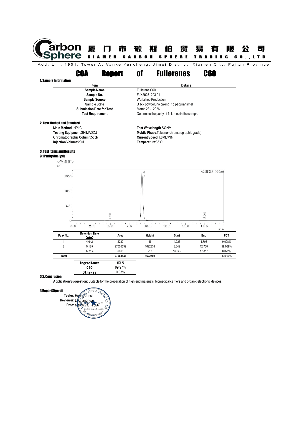 Google Ads Page One 2 coa c60