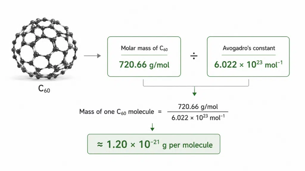 C60 Molecule Mass: What Is the Mass of One Molecule of C60? 10 image 5