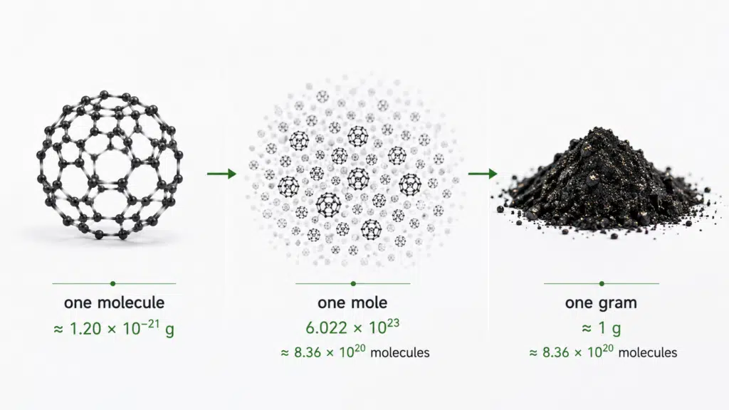 C60 Molecule Mass: What Is the Mass of One Molecule of C60? 11 image 7