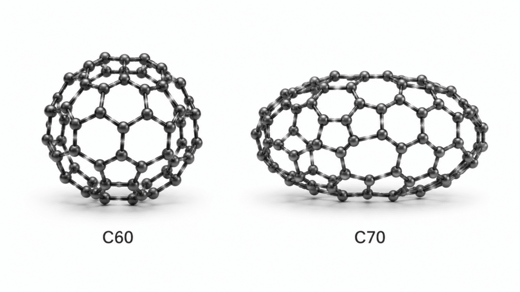 What Are the Uses of Fullerene C70? Essential Guide for OPV, Electronics, and Advanced Materials 11 Fullerene C60 and Fullerene C70 molecular structure comparison