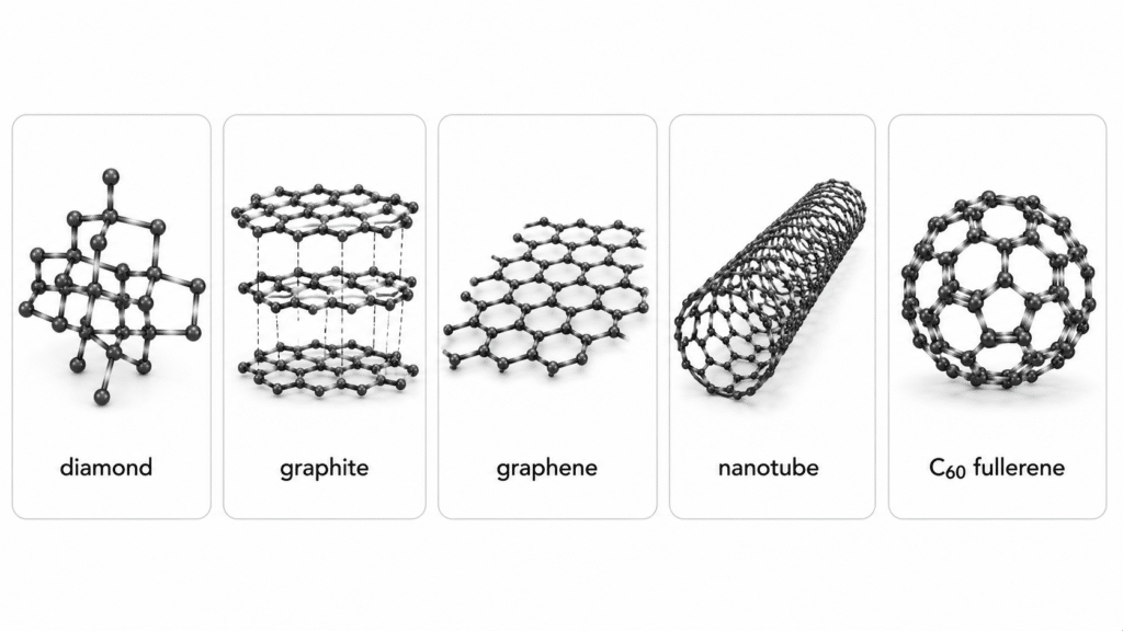 What Is Buckminsterfullerene GCSE? 12 chatgpt image 2026年7月7日 11 26 55